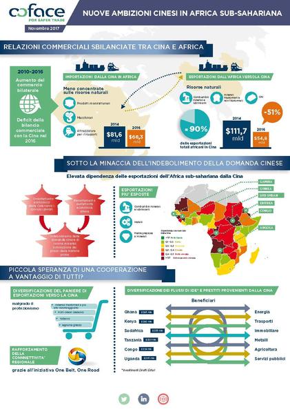 201711 Infografica Cina Africa_ITA