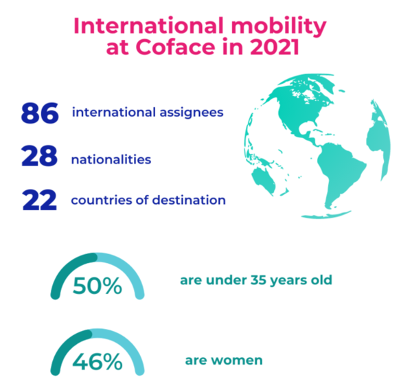 Copy-of-International-mobility-at-Coface-3_image630