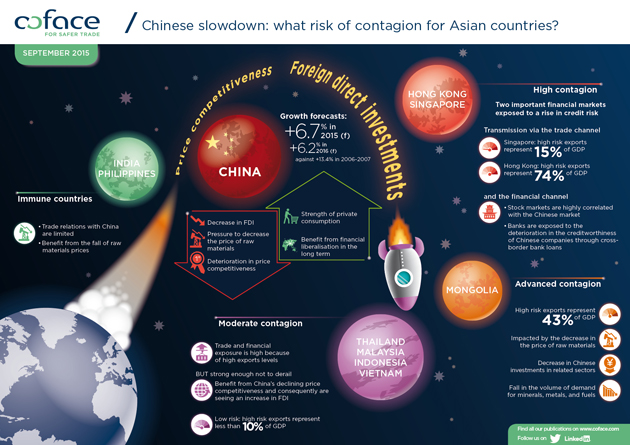 Infografica Asia_GB