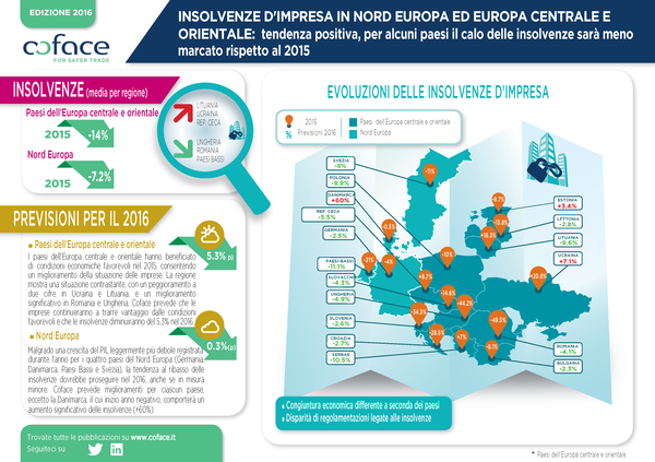 Infografica insolvenze Europa centrale e orientale ITA