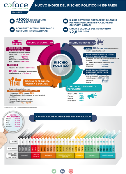 Infografica-rischio-politico_ITA