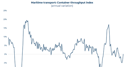 maritime transport