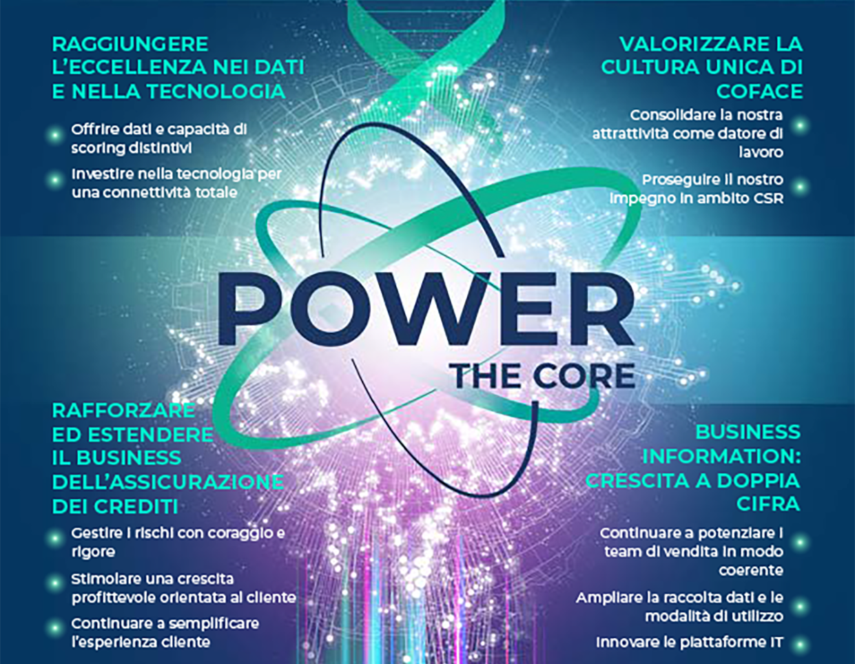 1- Reach data and technology excellence a- Build differentiating new data and scoring capabilities b- Invest in technology to offer full connectivity to our clients. ;   2- Deepen and broaden our trade credit insurance franchise a- Underwrite with courage and discipline b- Stimulate customer-oriented profitable growth c- Deliver on simplification of the client experience ;  3- Pursue profitable double-digit growth in business information services a- Keep building sales teams with consistency b- Broaden data sourcing and expand use cases  c- Upgrade IT platforms ;  4- Leverage our unique culture a- Enhance attractive employer value proposition  b- Deliver on our CSR commitments